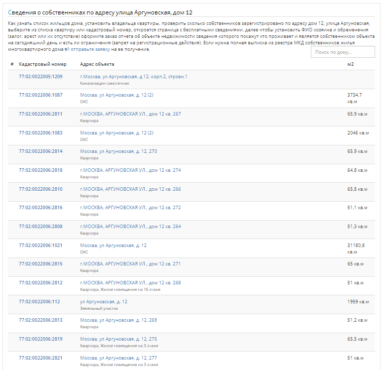 Онлнай реестр собственников недвижимости